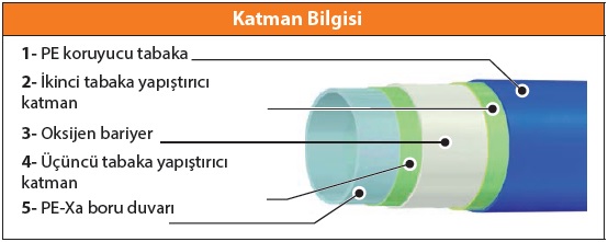 katman Caleffi RDZ TECH PE-Xa 5 KATMANLI Ø 16 mm BORU