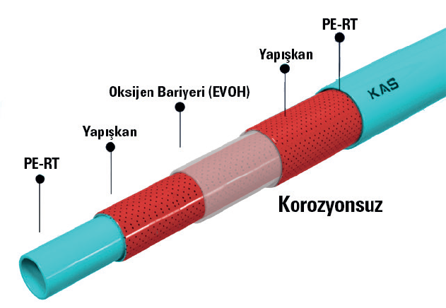 pert-boru-5-katman KAS PE-RT Boru 5 Katman