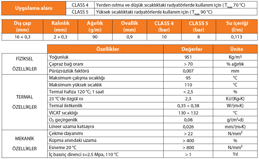 rdz Caleffi RDZ TECH PE-Xa 5 KATMANLI Ø 16 mm BORU